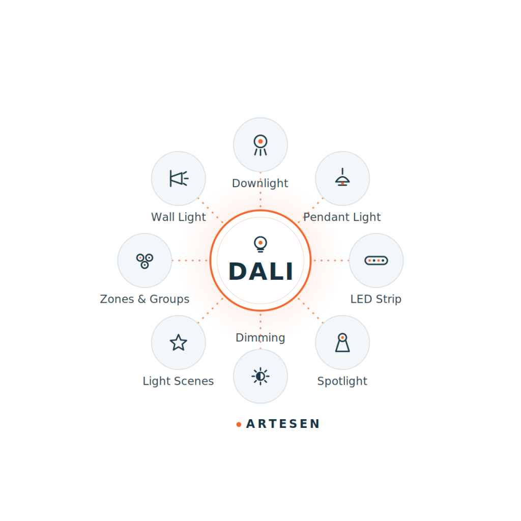 dali_fit