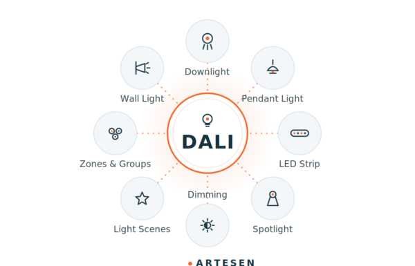 dali_fit