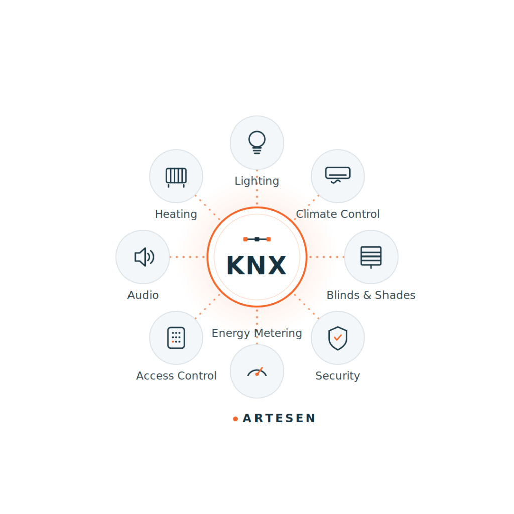 knx_fit