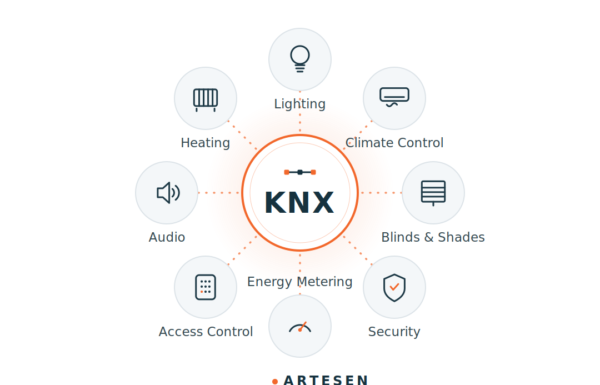knx_fit