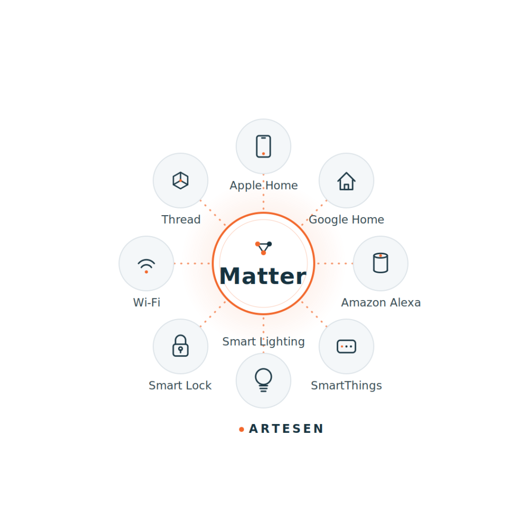 matter_fit