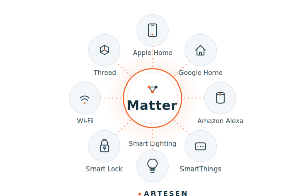 matter_fit