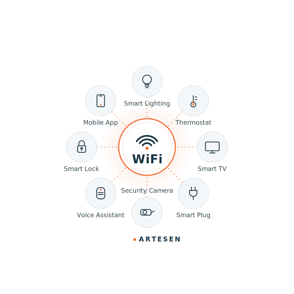 wifi_fit