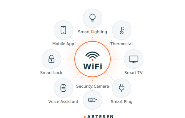 wifi_fit
