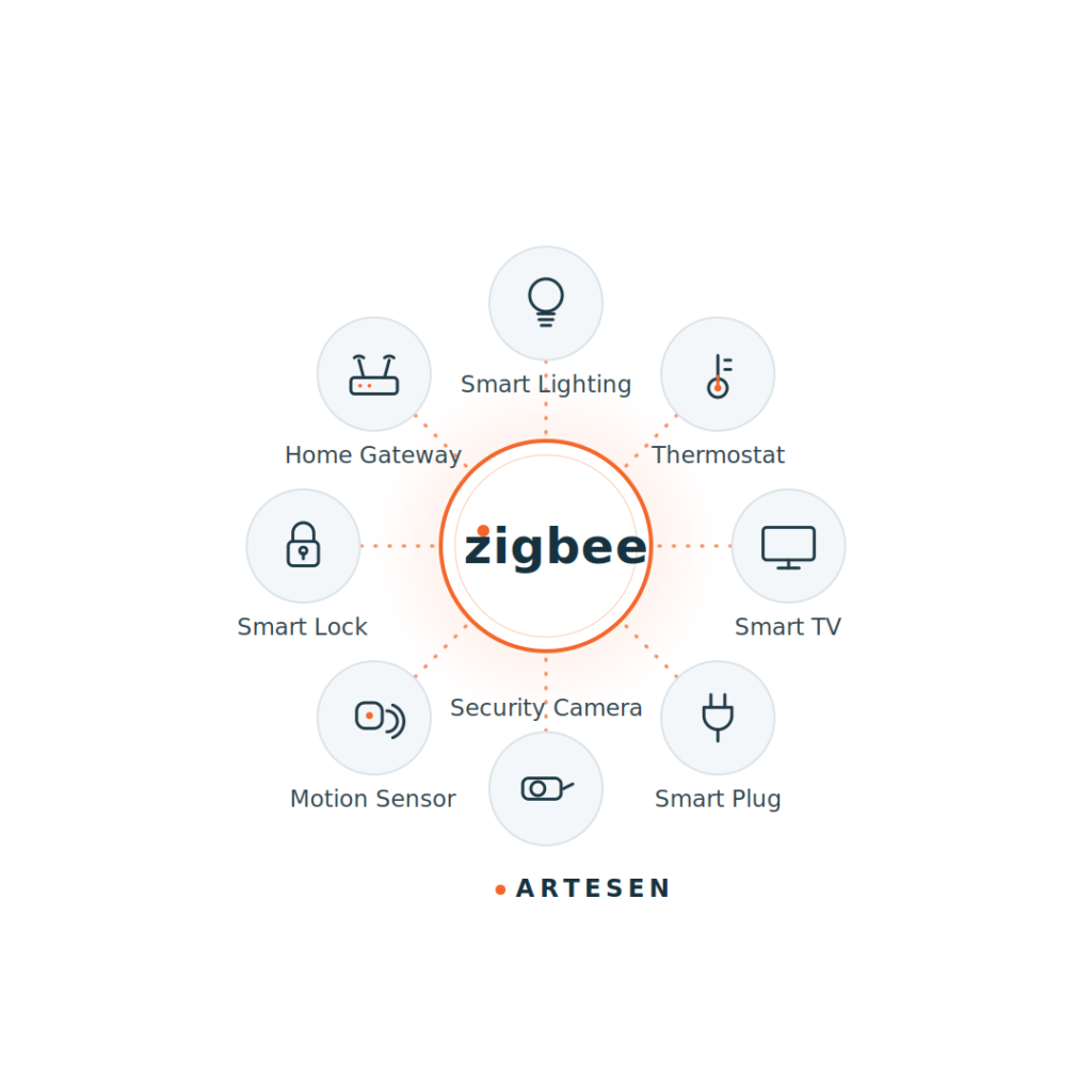 zigbee_fit