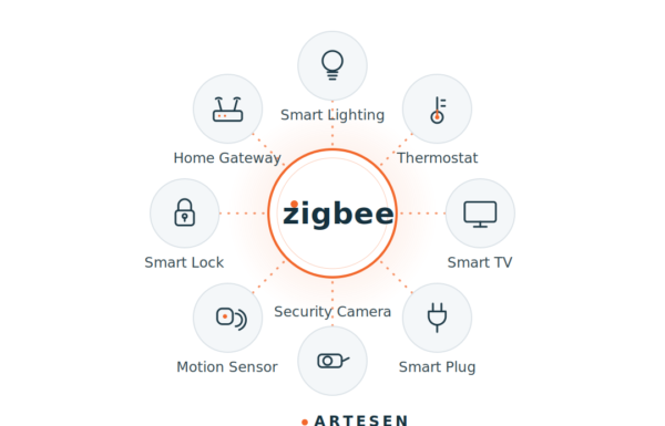 zigbee_fit